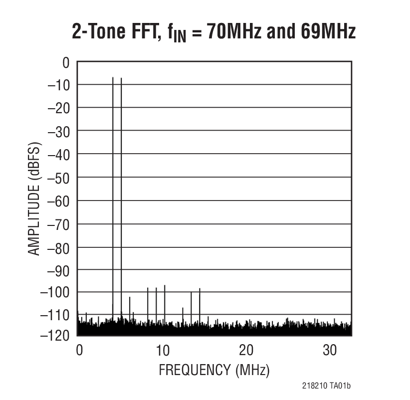 LTC2180Ӧͼ